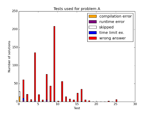 Here should be graph.