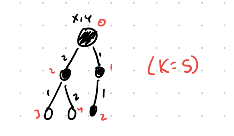 An illustration of this strategy