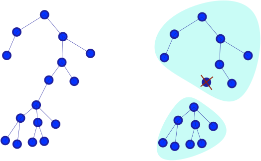 centroid of a tree and remaining components