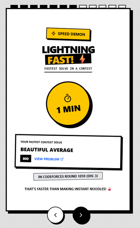Codeforces Wrapped