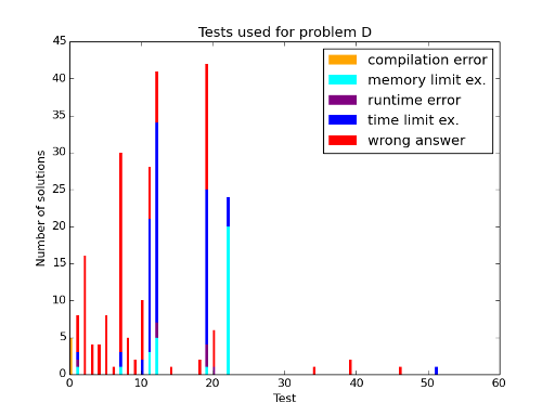 Here should be graph.