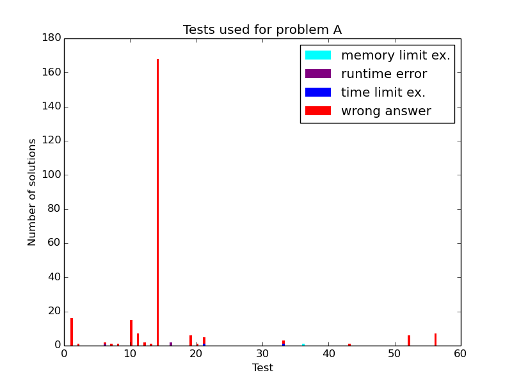 Here should be graph.