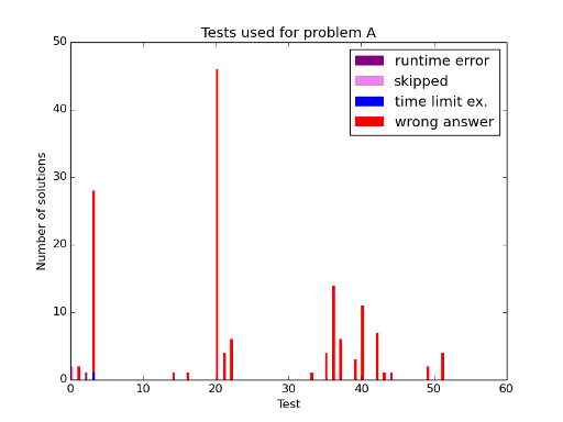 Here should be graph.