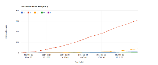 Here should be graph