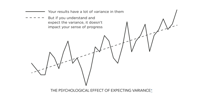 Variance