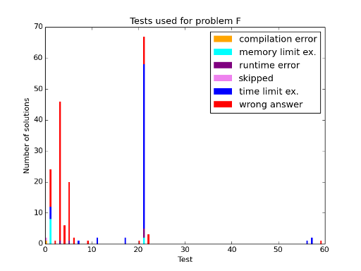 Here should be graph.