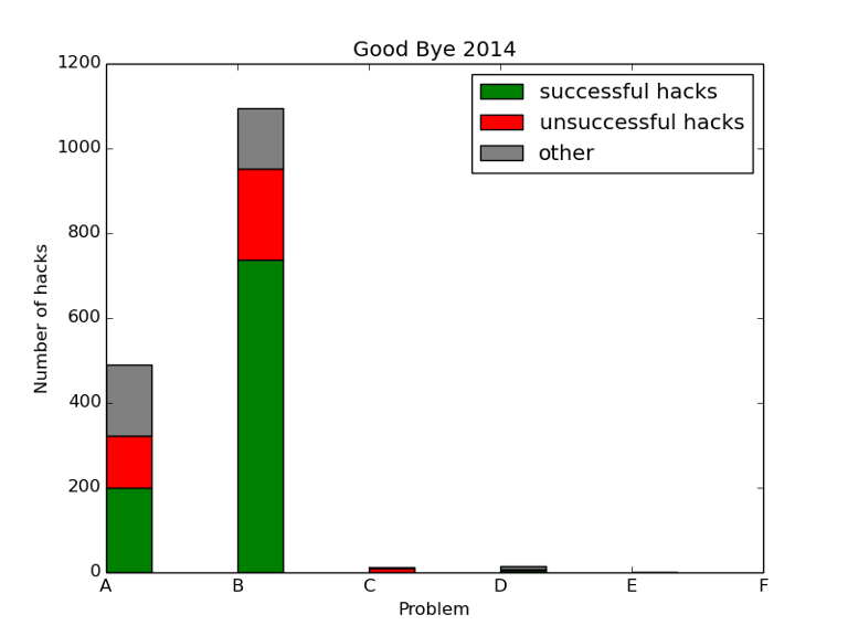 Here should be graph.