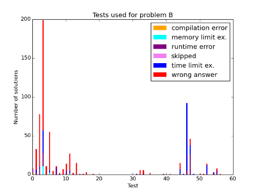 Here should be graph.