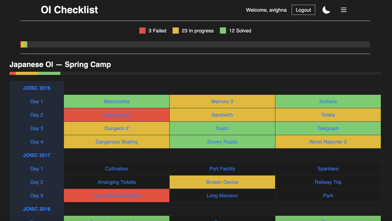 Dashboard after logging in