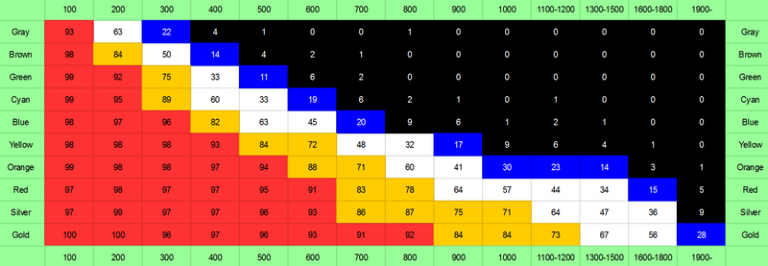 Supplementary data