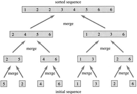Merge Sort Step-by-Step