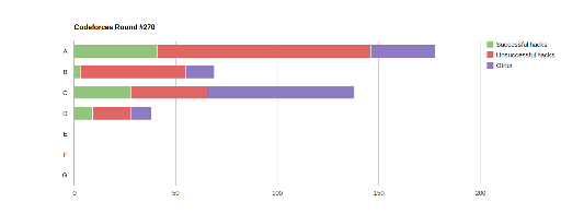 Here should be graph.