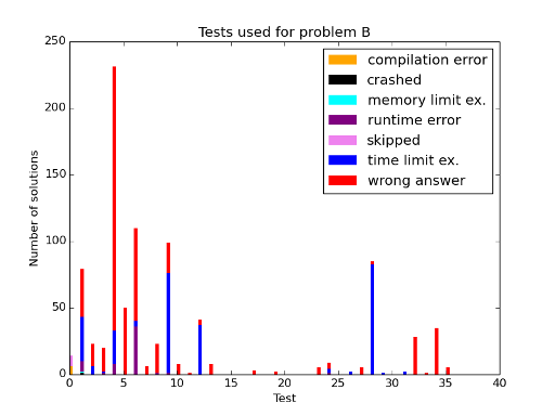 Here should be graph.