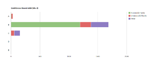 Here should be graph.