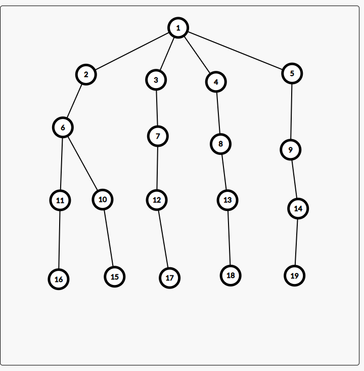 Tree Visualization