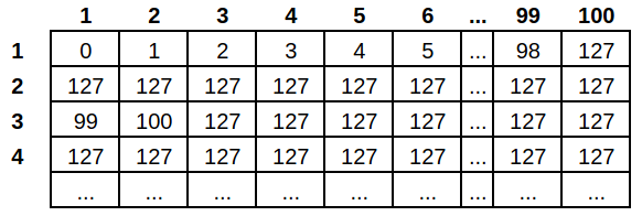 Grid