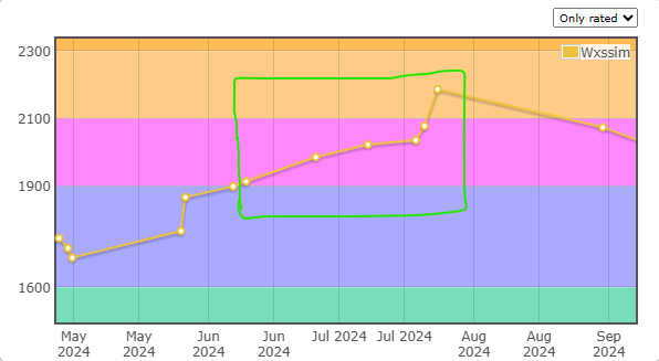 rating_graph_1