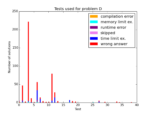 Here should be graph.