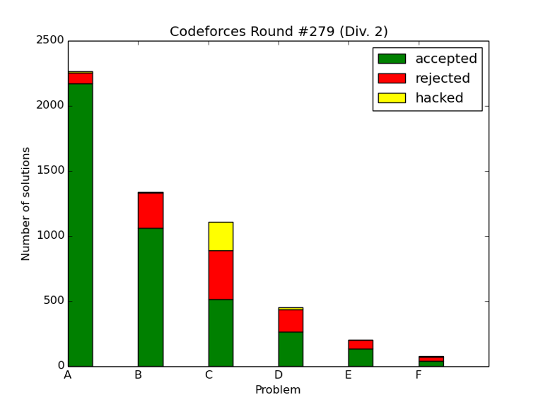 Here should be graph.