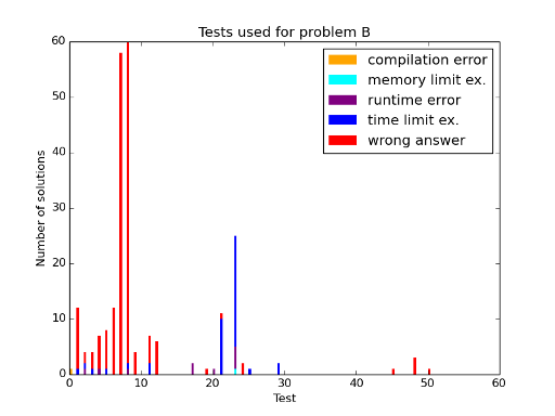 Here should be graph.