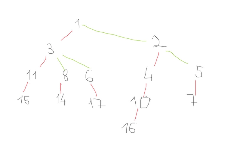 Tree after decomposition