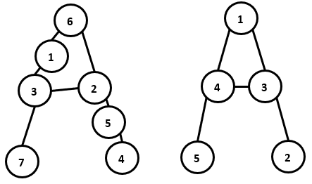 Possible solutions for 'A'.