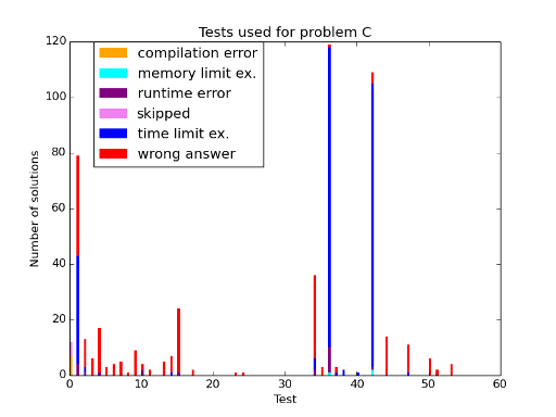 Here should be graph.