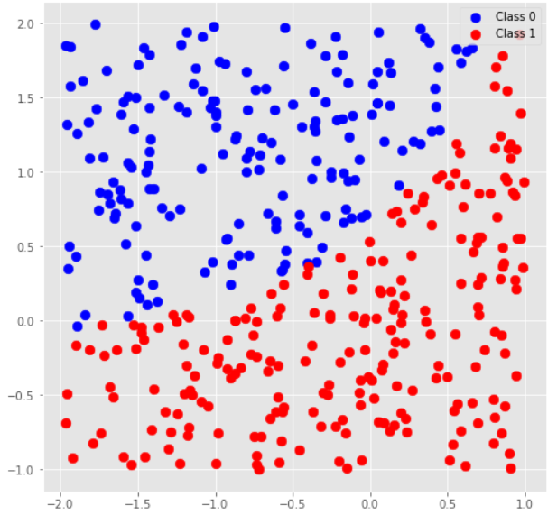 D5 training data