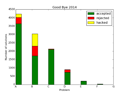 Here should be graph.