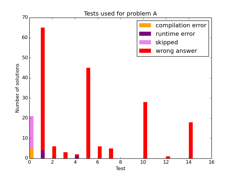 Here should be graph.