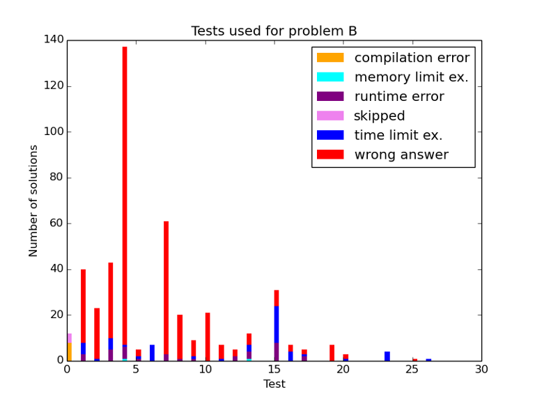 Here should be graph.