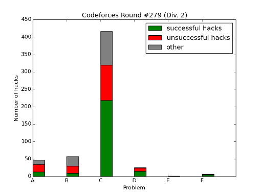 Here should be graph.