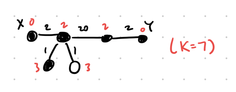 Subtask 1 scenario