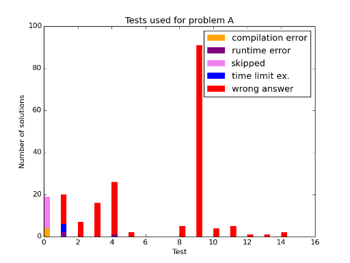 Here should be graph.