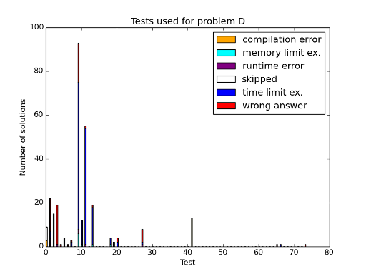 Here should be graph.