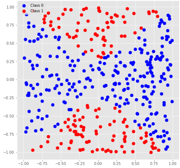 D4 training data