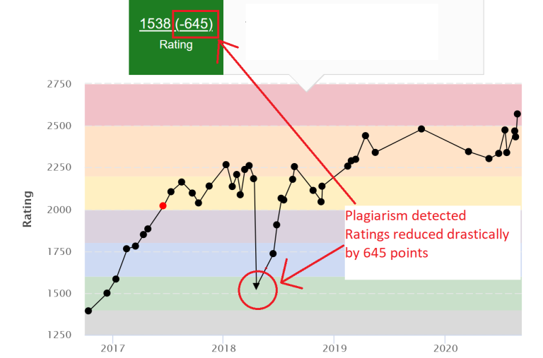 ratingsreduced