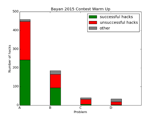 Here should be graph.