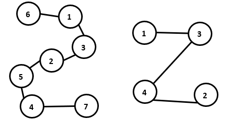 Possible solutions for '2'.