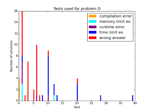 Here should be graph.