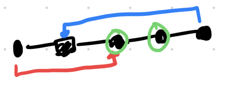 Invalid configuration