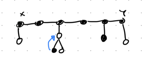 S connectivity
