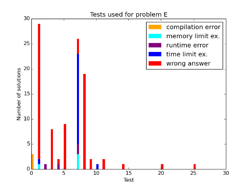 Here should be graph.