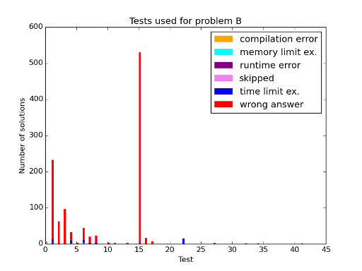 Here should be graph.