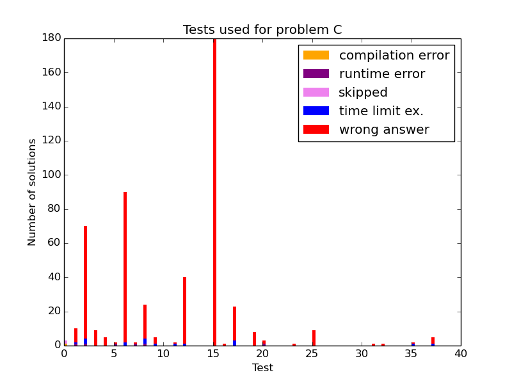 Here should be graph.