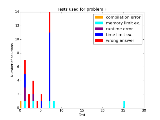 Here should be graph.